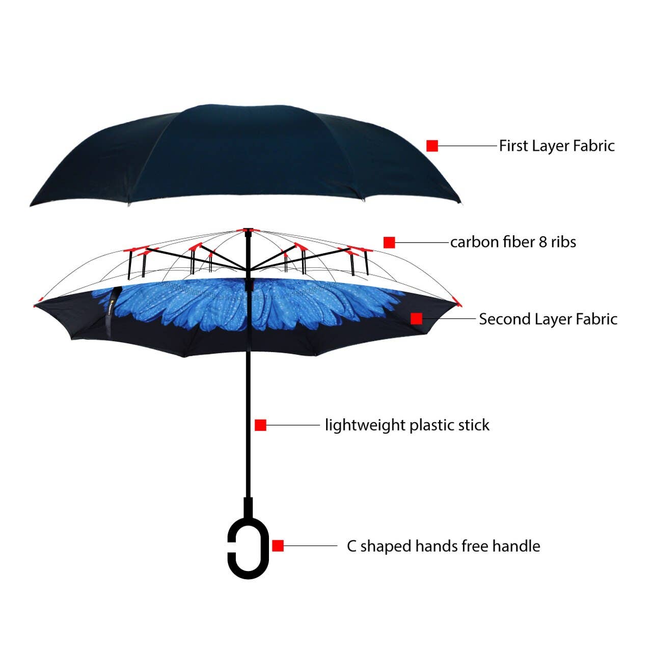 Deep Blue Flower Double Layer Inverted Umbrella